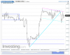 NQ hourly.png