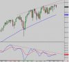 weekly divergence in ES.jpg