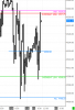 20150601 pre-mkt 60min.png
