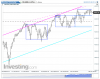 NQ Daily.png
