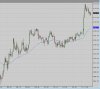 dow mini high of the session.jpg