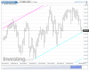 NQ Daily.png