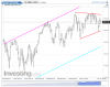 NQ Daily.png