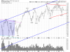QQQ Daily.png