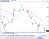 NQ Hourly.png