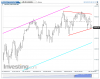 NQ Daily.png
