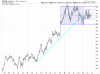GOOGL Weekly.png