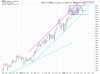 AAPL Weekly.png