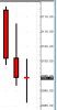 es daily candle chart.jpg