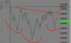 inverse head and shoulder pattern ES.jpg