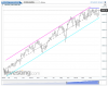 NQ Weekly.png
