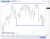 NQ Daily.png