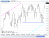 NQ Daily.png