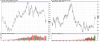 Euro-USD july 19-2015.png