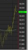 off the lows.jpg