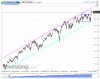 NQ Daily.png