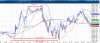 nasdaq july 31-2015.png