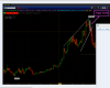 2015-07-26 18_13_00-2015-02-06   2 great setups on YELP  weekly chart - Windows Photo Viewer.png