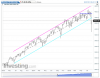 NQ Weekly.png