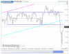 NQ Daily.png