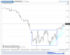 NQ Hourly.png