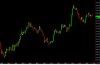 as i said well off the lows.jpg