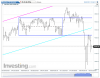 NQ Daily.png