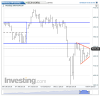 NQ Daily.png