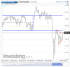 NQ Daily.png