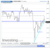 NQ Daily.png