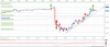 SPX 5M.png