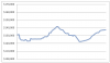 Account balance over 2 weeks.png