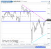 NQ Daily.png