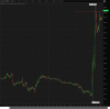 EURUSD 1203 5M.png