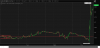 EURUSD 1203 15M.png