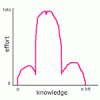 Copy-of-learningcurve-150x150.gif