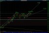0123$USD_wave5.jpg