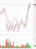2016-02-02_201341 Reversal = Pullback + Pullback.png