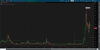2016-02-04-TOS_CHARTS(hk).png