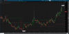 2016-02-17-TOS_CHARTS(ovx).png