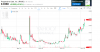 2016-02-22 00_27_27-RXMD Interactive Stock Chart _ Yahoo! Inc. Stock - Yahoo! Finance.png