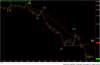 Natural Gass Continuous Adjusted Contract Elliott Wave Count 2-22-2016.jpg