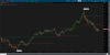 2016-03-15-TOS_CHARTS(usdcad).png