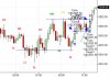 ES 3 - 2016 higher time frame.jpg