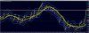 DAX Worked Well KISS.jpg