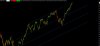 IWM_60M_channel_060816.jpg