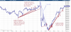 TREND LINES JULY 2, 2016.png