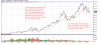 TREND ON MONTHLIES JULY 2, 2016.png