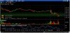 TWS Question Mark on Chart.JPG