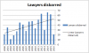 LawyersDisbarred20160812.png